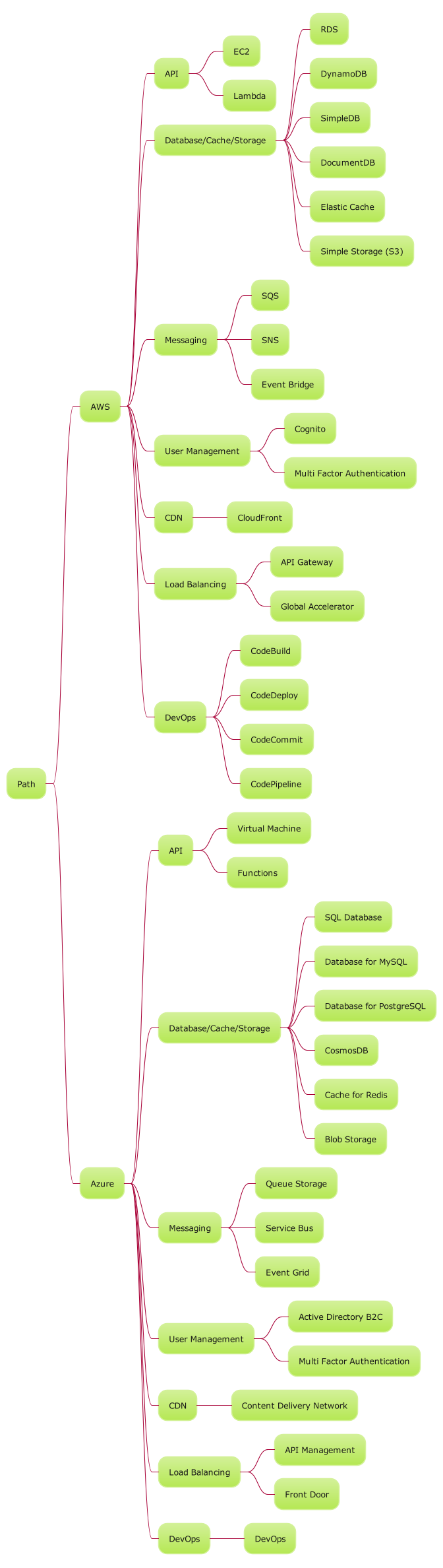 aws_learning_path_for_web_developers.png